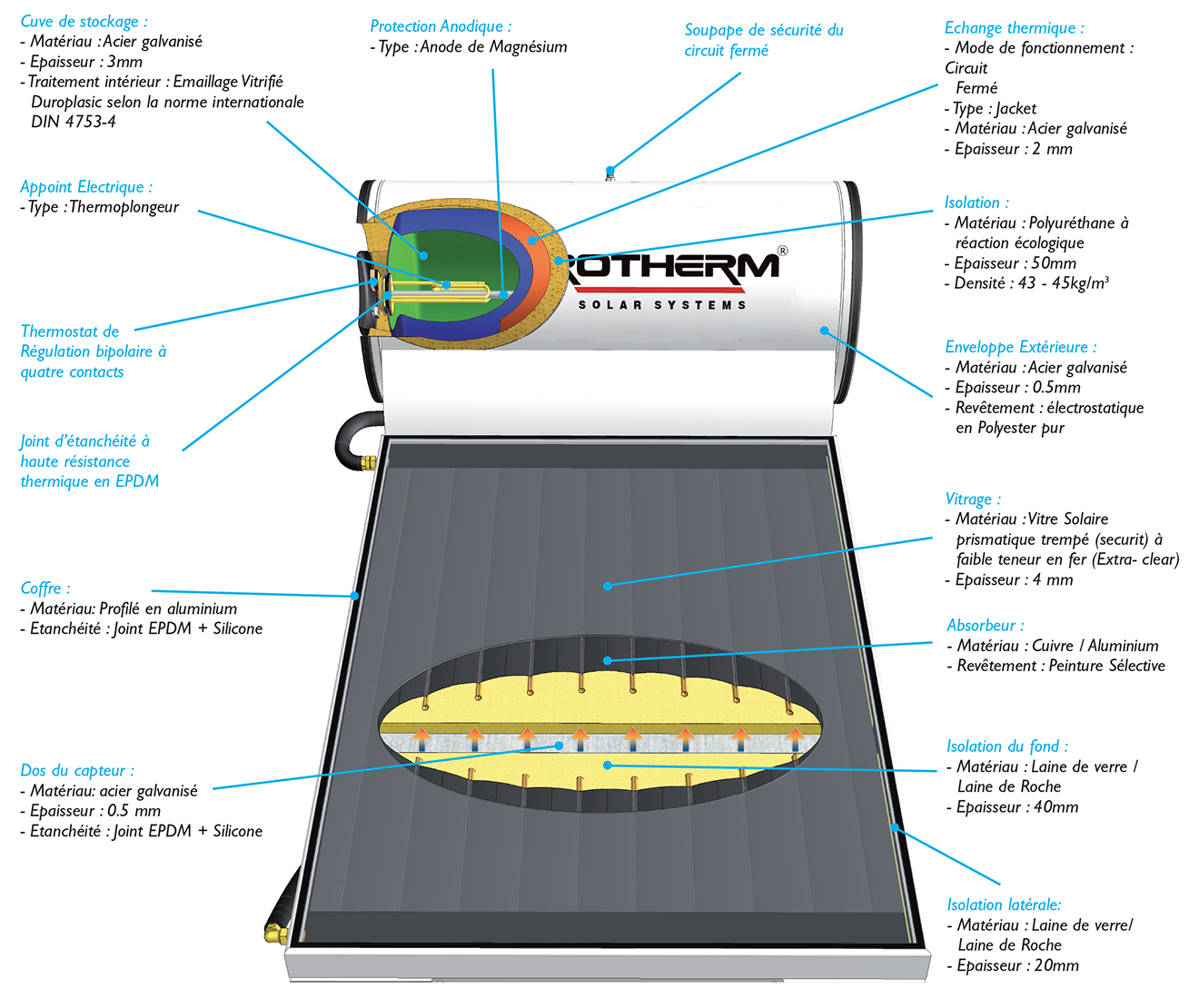 Chauffe-eau solaire Thermosiphon 2 capteur + ballon 300 litres circuits  fermés
